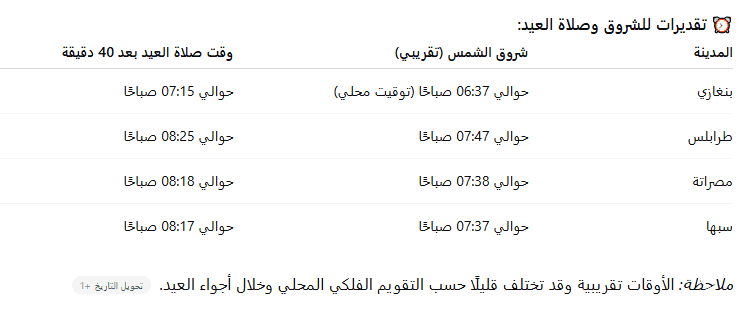 توقيت صلاة عيد الفطر في المدن الليبية