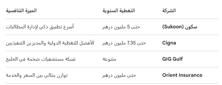  أفضل شركات التأمين الصحي في دبي