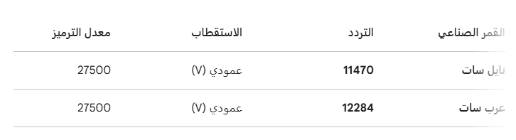 تردد قناة ام بي سي اكشن