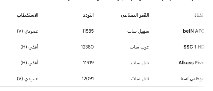 جدول ترددات القنوات الناقلة لنهائي دوري أبطال آسيا للنخبة 2026